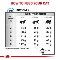 Royal Canin Veterinary Feline Sensitivity Control -Zooplus Shop 1 rc vet dry catsensctrl b1 page 5 9