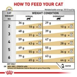 Royal Canin Veterinary - Urinary S/O Moderate Calorie -Zooplus Shop 1 rc vet dry caturinarysomc eretailkit b1 page 06 8