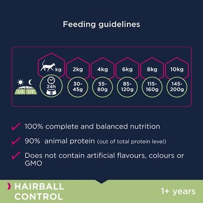 Eukanuba Hairball Control Adult 7 Eukanuba Hairball Control Adult - Image 5