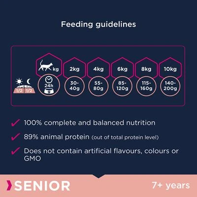 Eukanuba Top Condition 7+ Senior - Image 4