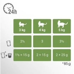 Perfect Fit Sterilised Senior 7+ - Mixed Pack -Zooplus Shop 229100 mars perfectfit sterilise senior hs 03 7