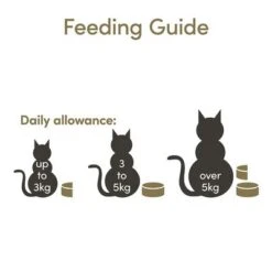 Applaws Cat Cans Mixed Pack 12 X 156g -Zooplus Shop 235216 applaws cat wet huhnbruehe hs 03 1