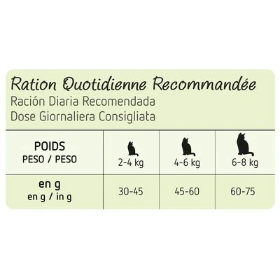 Ultima Nature No Grain Sterilised - Beef 4 Ultima Nature No Grain Sterilised - Beef - Image 2