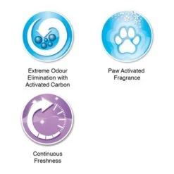 Ever Clean® Lavender Clumping Cat Litter -Zooplus Shop 287596 everclean lavender klumpstreu 10l hs 05 2