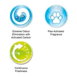 Ever Clean® Spring Garden Clumping Cat Litter -Zooplus Shop 287598 pla everclean spring garden klumpstreu 10l hs 08 9