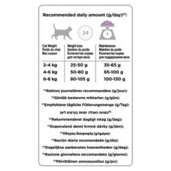 Purina Pro Plan Light Cat Optilight - Rich In Turkey -Zooplus Shop 3222270814928 t283 9