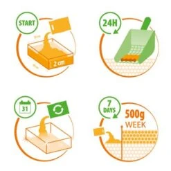 Almo Nature Cat Litter -Zooplus Shop 675565 almonature catlitter funktion 1