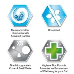 Ever Clean® Total Cover Clumping Cat Litter - Unscented -Zooplus Shop 6 total cover sku icons overview 1 6