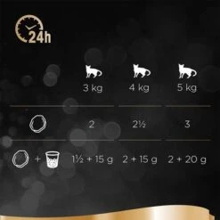 Sheba Varieties Jumbo Pack 144 X 85g -Zooplus Shop 77526 sheba multipack classics 12x85g 03 2 2