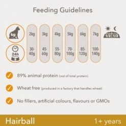 IAMS For Vitality Adult Hairball Reduction Fresh Chicken Dry Cat Food -Zooplus Shop 8710255127064 2 4