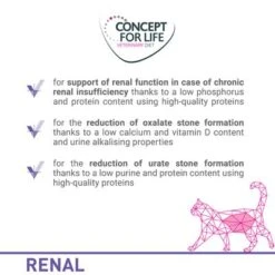 Concept For Life Veterinary Diet Saver Pack 24 X 185g/200g -Zooplus Shop cfl katze board renal uk 9