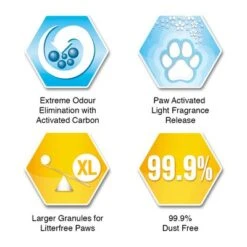 Ever Clean® Litterfree Paws Cat Litter -Zooplus Shop litterfree paws sku icons 7