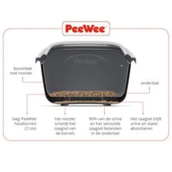 PeeWee EcoMinor Starter Pack 12 PeeWee EcoMinor Starter Pack -Zooplus Shop pewi website crosscut nld 5