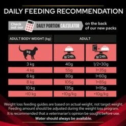 Purina Veterinary Diets Feline DM ST/OX - Diabetes -Zooplus Shop puppvddcadvdm22feggem 1