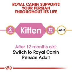 Royal Canin Persian Kitten -Zooplus Shop rc fbn kittenpersian cv1 000 uk english 4