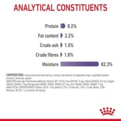 Royal Canin Appetite Control Care In Gravy 17 Royal Canin Appetite Control Care In Gravy -Zooplus Shop rc fcn appetitecontrolpouchgravy 9 en gb 1