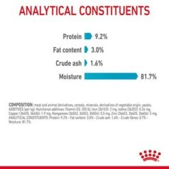 Royal Canin Urinary Care In Gravy -Zooplus Shop rc fcn urinarypouchgravy 9 en gb 6