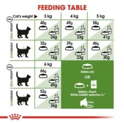 Royal Canin Outdoor 7+ 17 Royal Canin Outdoor 7+ -Zooplus Shop rc fhn outdoor7 cv eretailkit 4 7