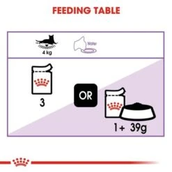 Royal Canin Sterilised In Gravy -Zooplus Shop rc fhn wet sterilisedgravy cv eretailkit 4 0
