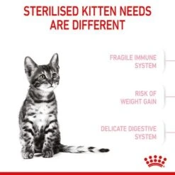 Royal Canin Kitten Sterilised -Zooplus Shop rc spt dry kittenster b1 page 04 7