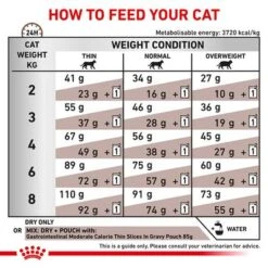 Royal Canin Veterinary - Gastrointestinal Moderate Calorie -Zooplus Shop rc vet dry catgastromc eretailkit b1 page 07 0