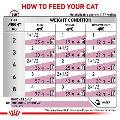 Royal Canin Veterinary - Renal With Chicken - Image 3