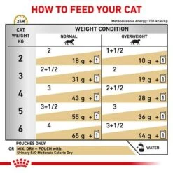 Royal Canin Veterinary - Urinary S/O Moderate Calorie -Zooplus Shop rc vet wet caturinarysomc eretailkit b1 page 6 7