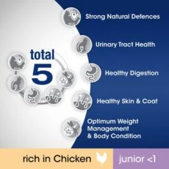 Perfect Fit Junior <1 Rich In Chicken -Zooplus Shop si05 2
