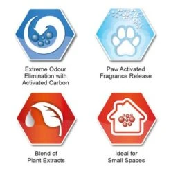 Ever Clean® Fast Acting Odour Control Clumping Cat Litter -Zooplus Shop sku icons fastacting 3