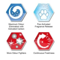 Ever Clean® Multiple Cat Clumping Cat Litter -Zooplus Shop sku icons multiplecat 0