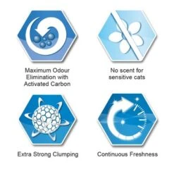 Ever Clean® Extra Strong Clumping Cat Litter - Unscented -Zooplus Shop sku icons unscented 0