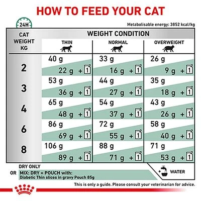 Royal Canin Veterinary - Diabetic DS 46 10 Royal Canin Veterinary - Diabetic DS 46 - Image 8